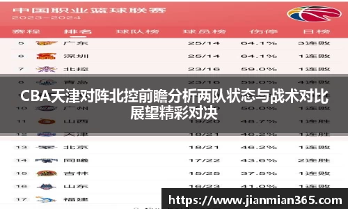 CBA天津对阵北控前瞻分析两队状态与战术对比展望精彩对决