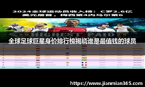 全球足球巨星身价排行榜揭晓谁是最值钱的球员